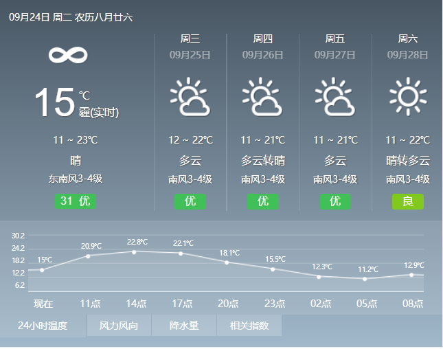 天气预报当地15天查询最新,15天天气预报实时查询,天气变化早知道