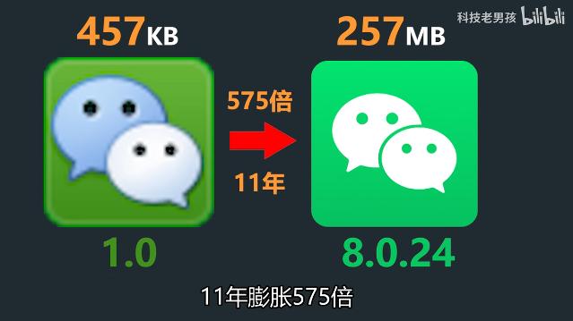 13年前微信安装包仅457KB,13年前微信安装包只有457KB