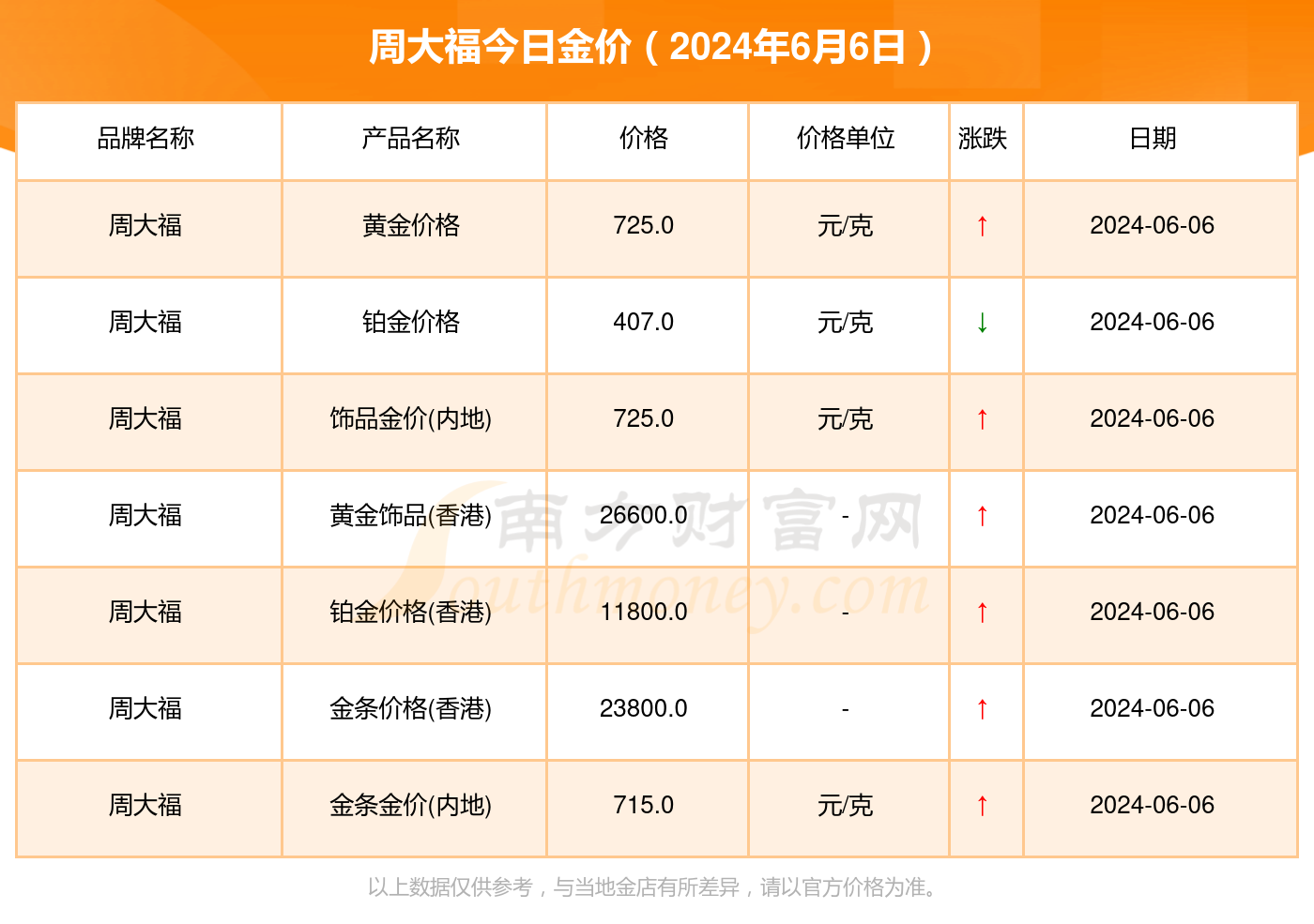 2024黄金最新报价：今日价格动态,2024年黄金最新价格：今日市场动态