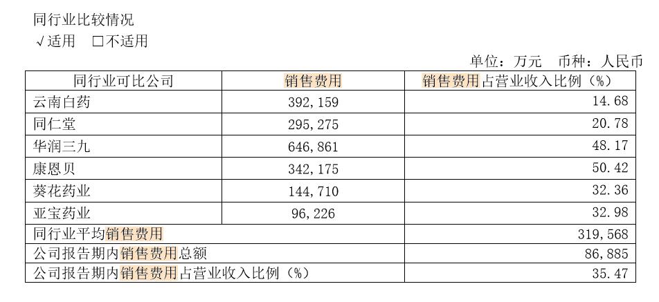 江中药业最新消息,江中药业最新资讯