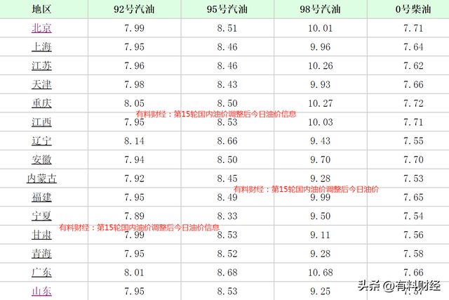 今日油价最新价格,最新油价今日行情