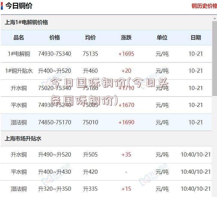 国际铜价格最新行情,全球铜价实时动态