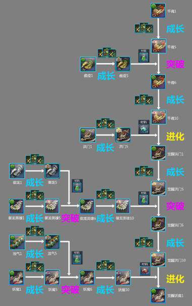 透视盘点 第495页