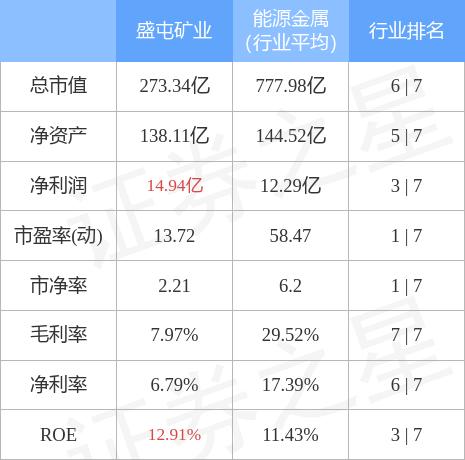 盛屯矿业最新消息,盛屯矿业最新资讯