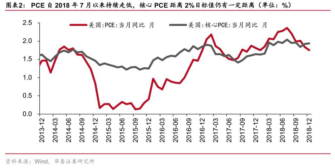 美联储议息会议最新消息,美联储会议动态速递