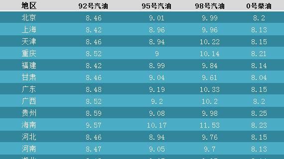 今日国内油价最新消息,最新国内油价动态揭晓