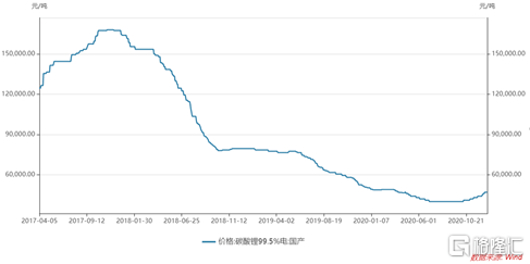 碳酸锂今日最新价格,锂价行情每日速递