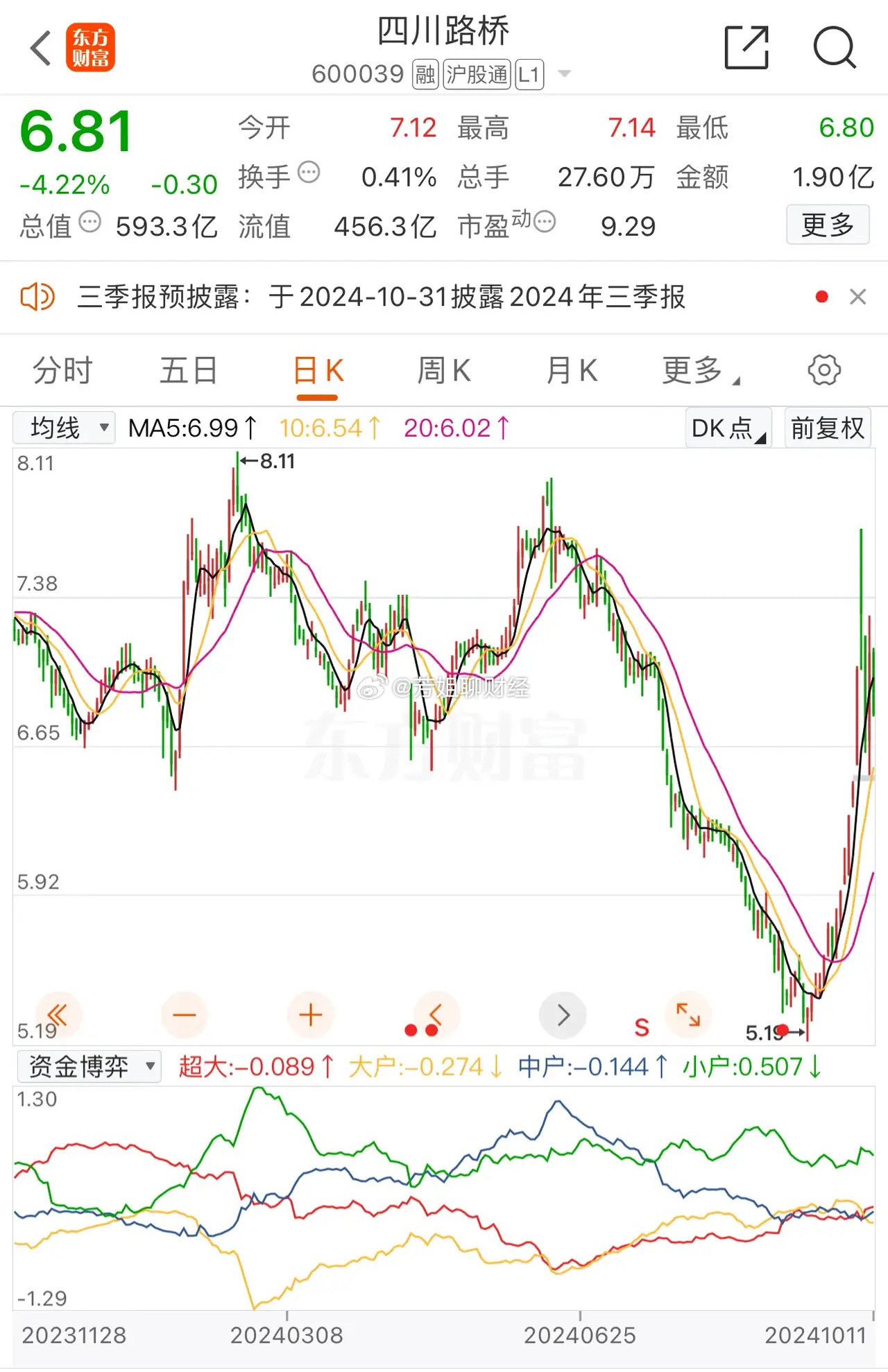 四川路桥今天最新消息,川路桥今日资讯速递