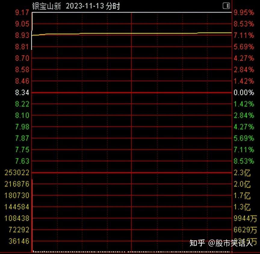 银宝山新最新消息,银宝山最新资讯速递