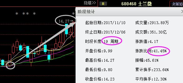 士兰微最新消息,士兰微最新资讯