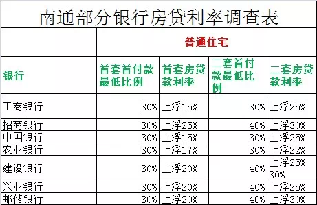 房贷最新利率,最新房贷利率一览