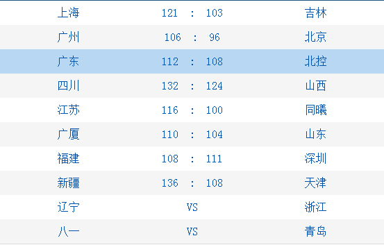 cba最新积分榜,CBA最新战况排行榜