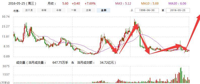 600157刚刚出最新消息,600157最新动态已发布