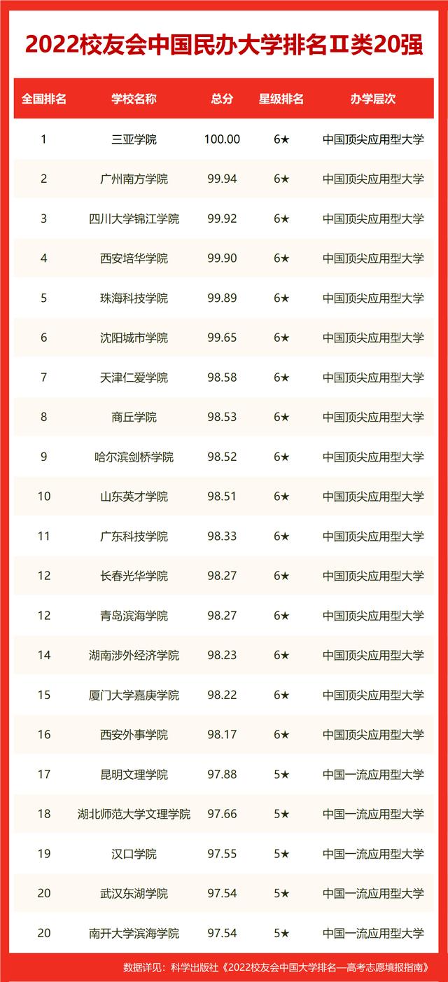 中国名校最新排名大学,最新发布：中国顶级大学排名榜