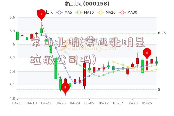 常山北明最新消息,北明常山最新资讯