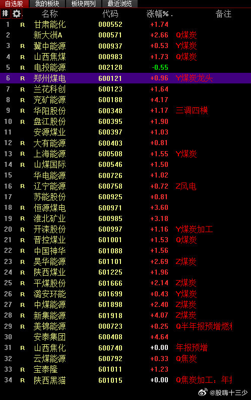 最新破净一览表,最新破净股盘点