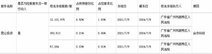 香雪制药最新消息,香雪制药资讯速递