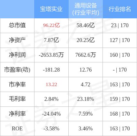 宝塔实业最新消息,宝塔实业最新资讯