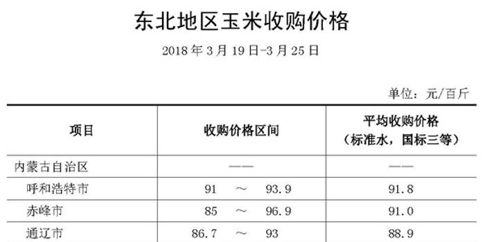 东北玉米最新价格,东北玉米市场价格动态