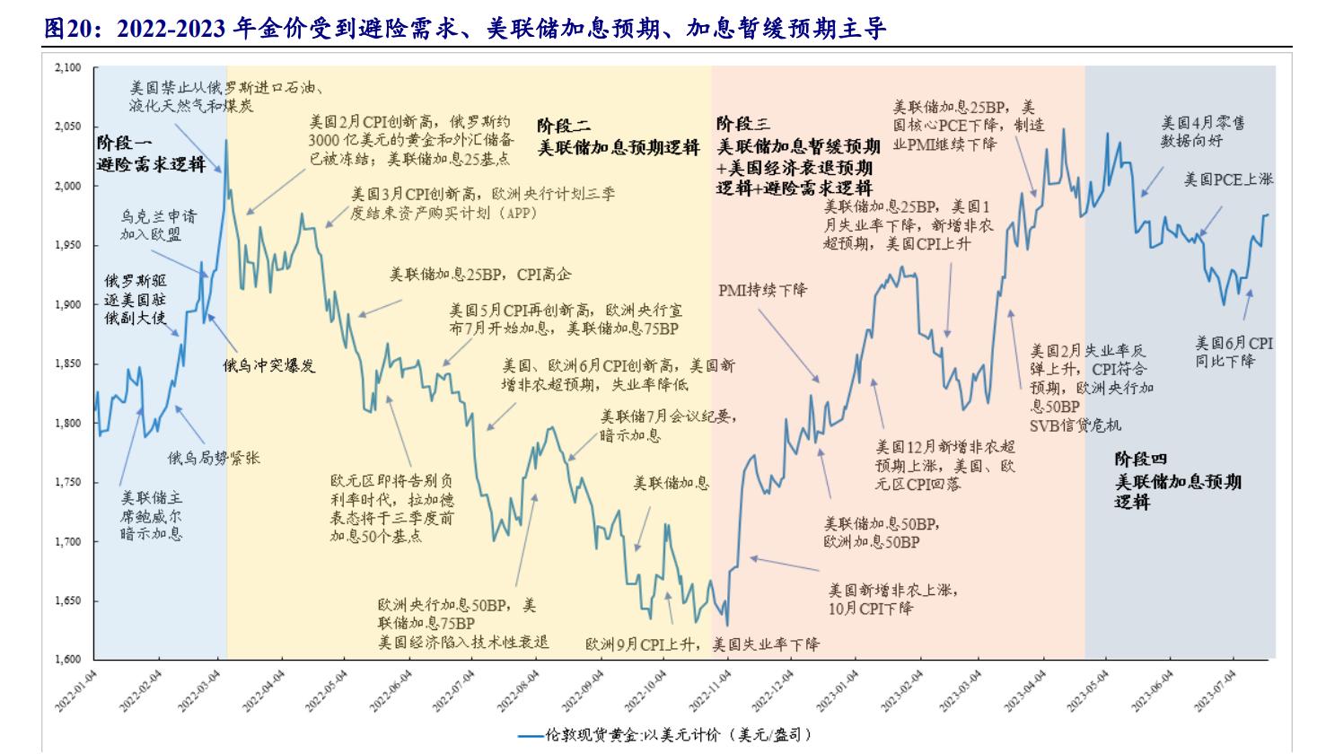 黄金实物最新价格,实时黄金价格查询