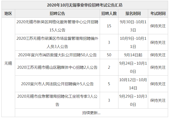 无锡招工信息最新招聘,无锡最新招聘信息汇总