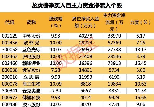 佛塑科技最新消息传闻,佛塑科技最新动态揭秘