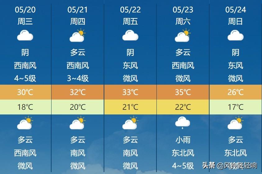 新乡最新天气预报,新乡未来天气速览