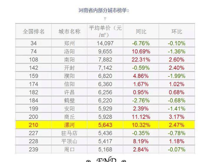 网红城市最新排名,城市网红排行榜新鲜出炉