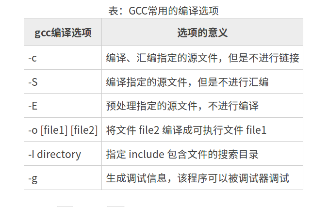 gcc最新版本,GCC最新迭代版