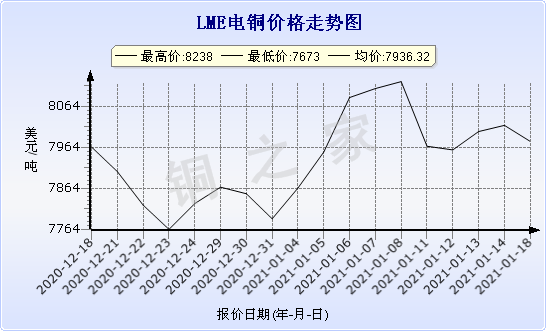 铜的价格最新报价,铜价实时行情