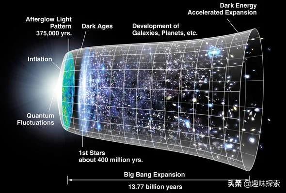 最新宇宙理论,最新宇宙学观点