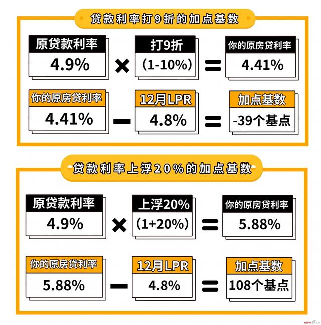 最新的房贷利率是多少,当前房贷利率是多少？