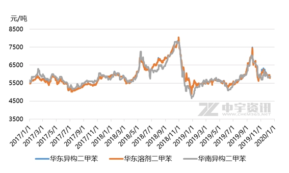 二甲苯最新价格,二甲苯近期报价