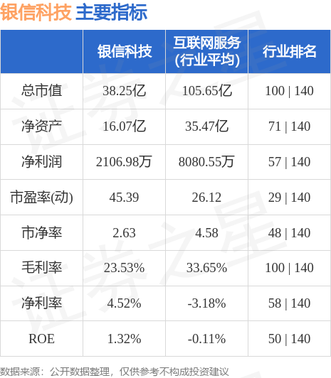 银信科技最新消息,银信科技最新资讯