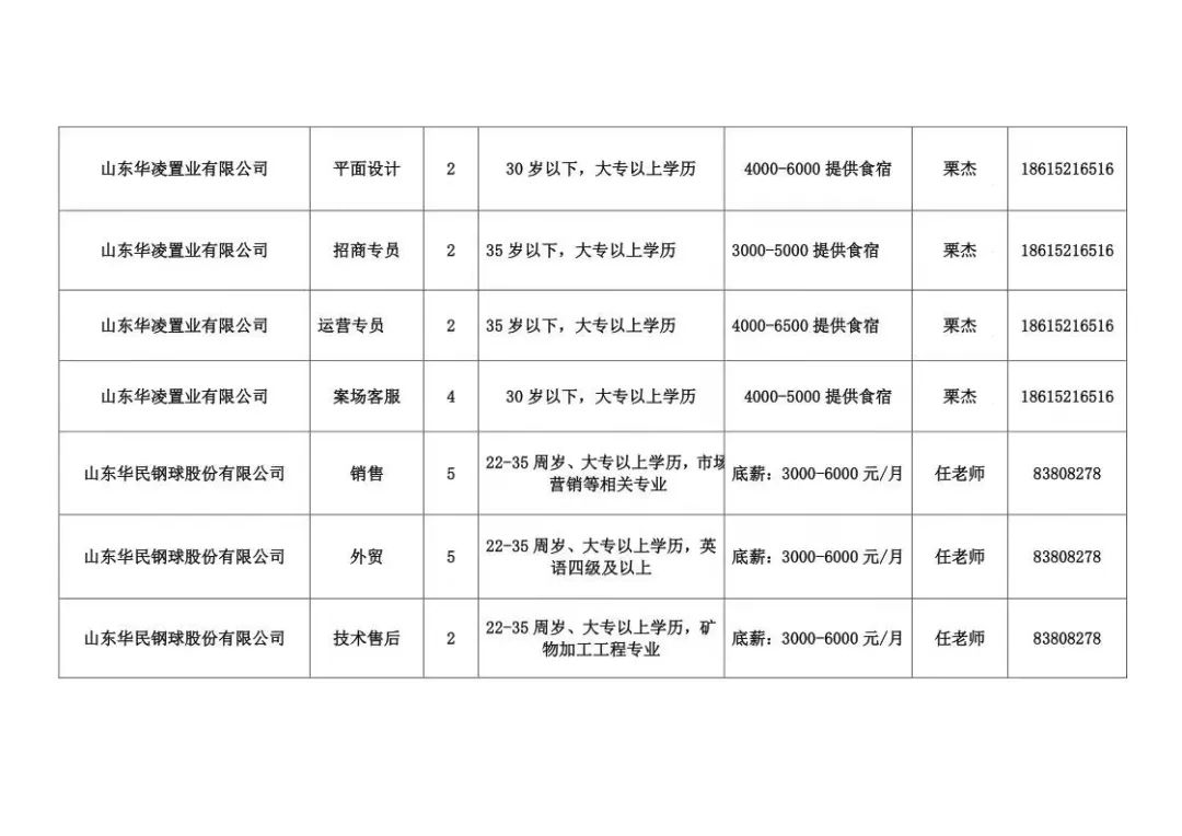 章丘招聘信息最新招聘信息,章丘最新求职资讯