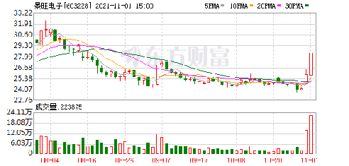 景旺电子最新消息,“景旺电子最新资讯”