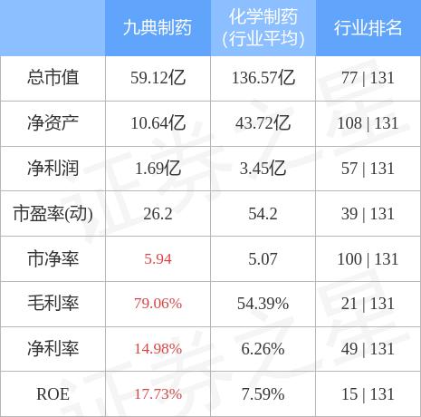 九典制药最新消息,九典制药最新资讯