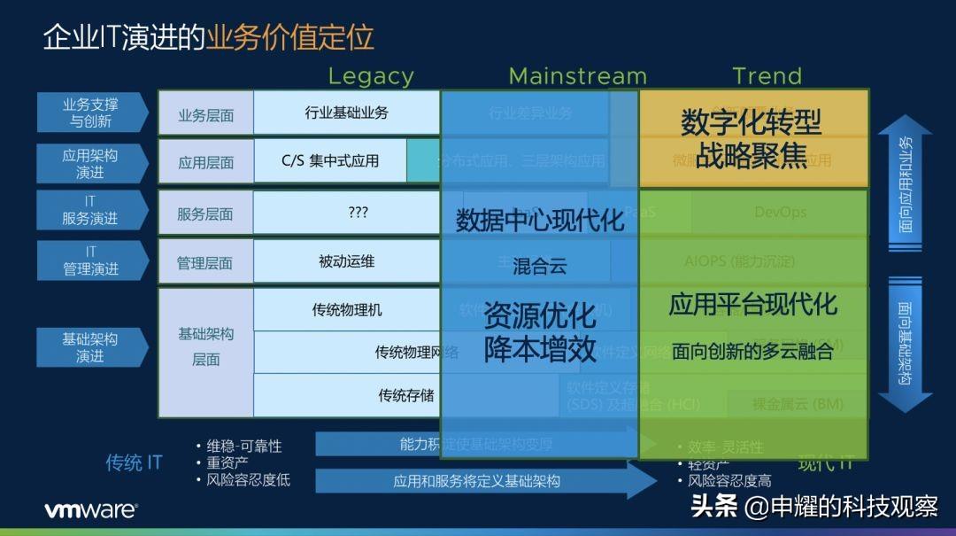 vmware最新版本,VMware最新迭代版