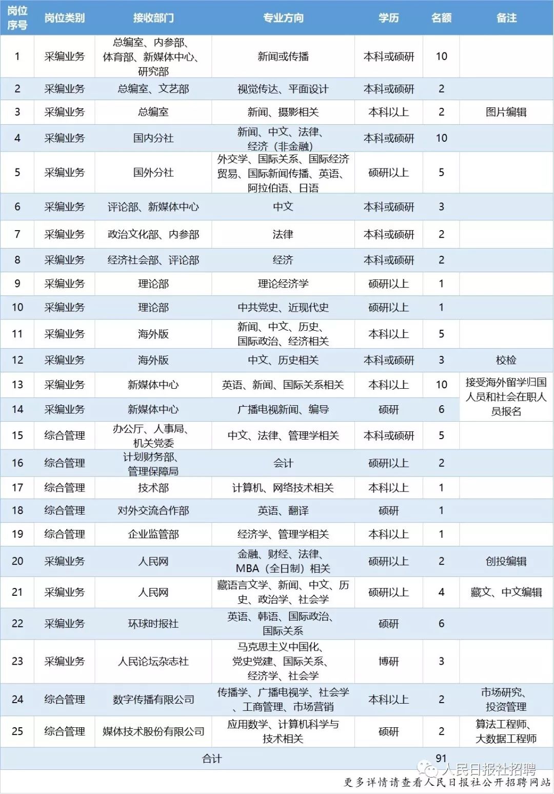 2019最新招聘信息,2019年度最新职位招聘汇总