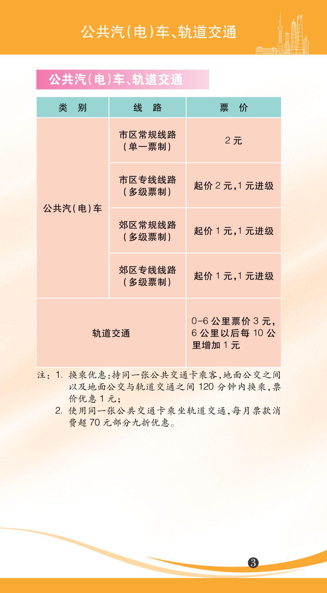 过热费的最新规定,过热费新规解读