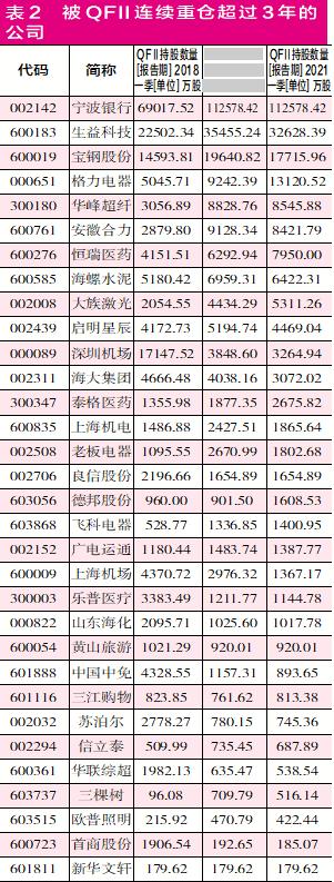 阿布扎比最新持仓,阿布扎比最新投资动向