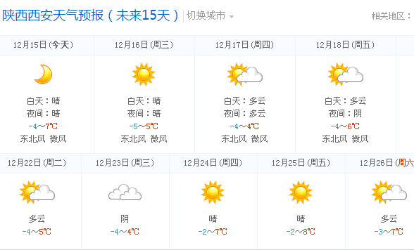 西安最新天气预报,西安近期天气预告