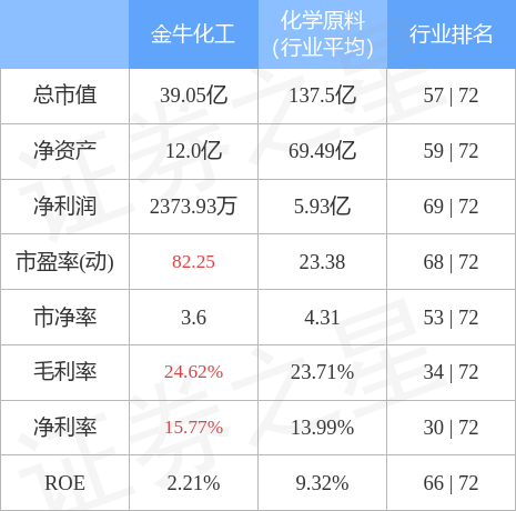 金牛化工最新消息,金牛化工资讯速递