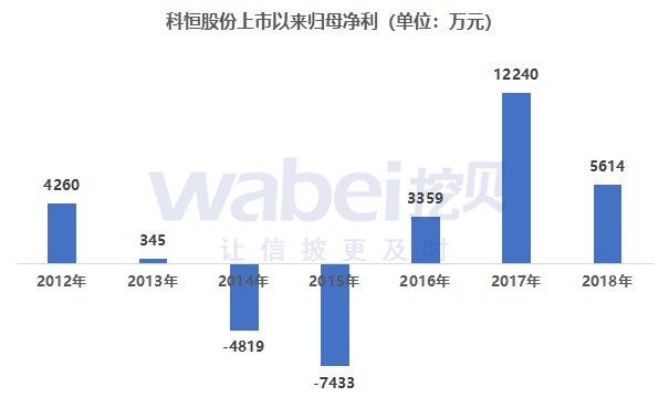 科恒股份最新消息,科恒动态：最新资讯揭晓