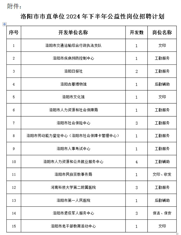 洛阳人才网 最新招聘,洛阳招聘信息 最新职位发布