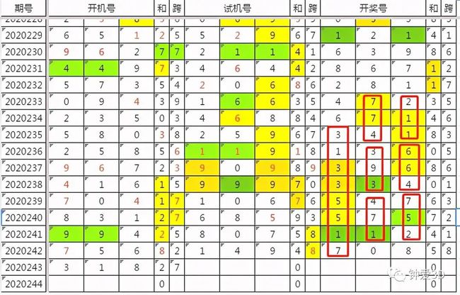 三d最新试机号,“三D最新开奖号码”