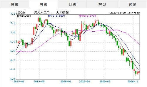 美元兑人民币汇率最新,人民币对美元汇率动态