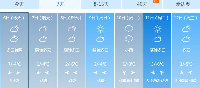 许昌最新天气预报,许昌近期气象预报