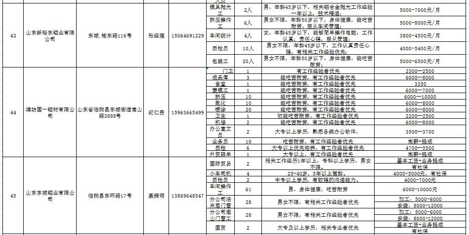 临朐最新招工信息,临朐最新就业招聘