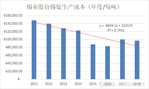 锡业股份最新消息,锡业股份最新资讯